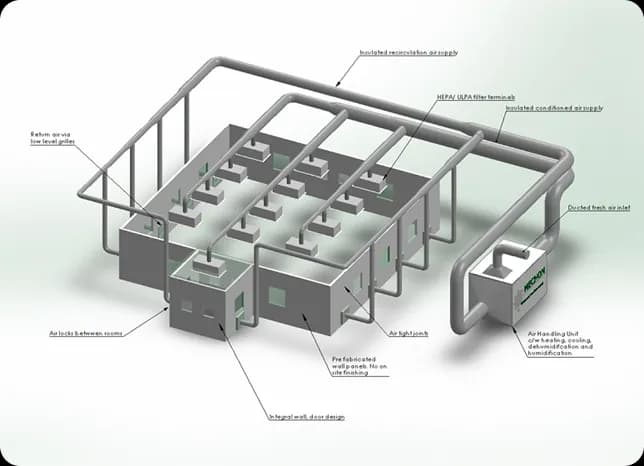 طراحی و ساخت کوئل